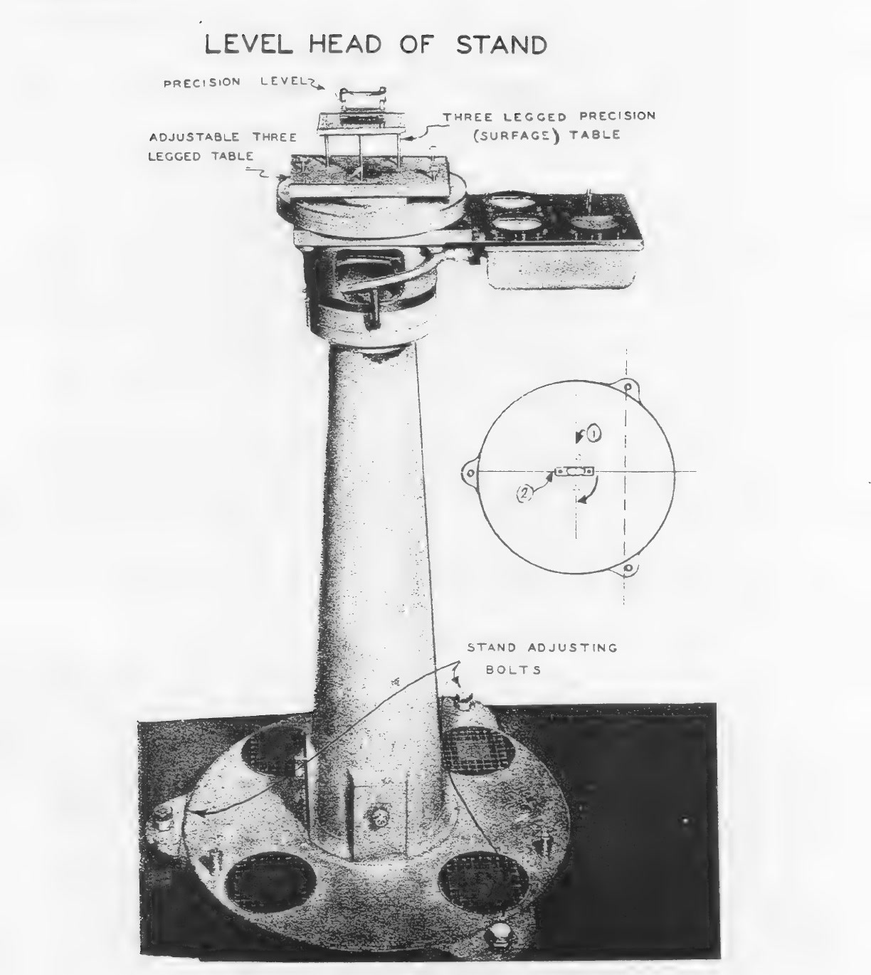 Level head of stand; source illustration on printed page 186