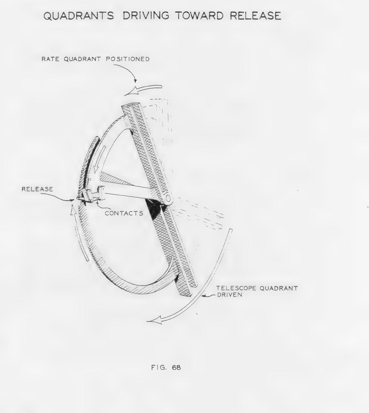 Quadrants driving toward release; source illustration on printed page 210
