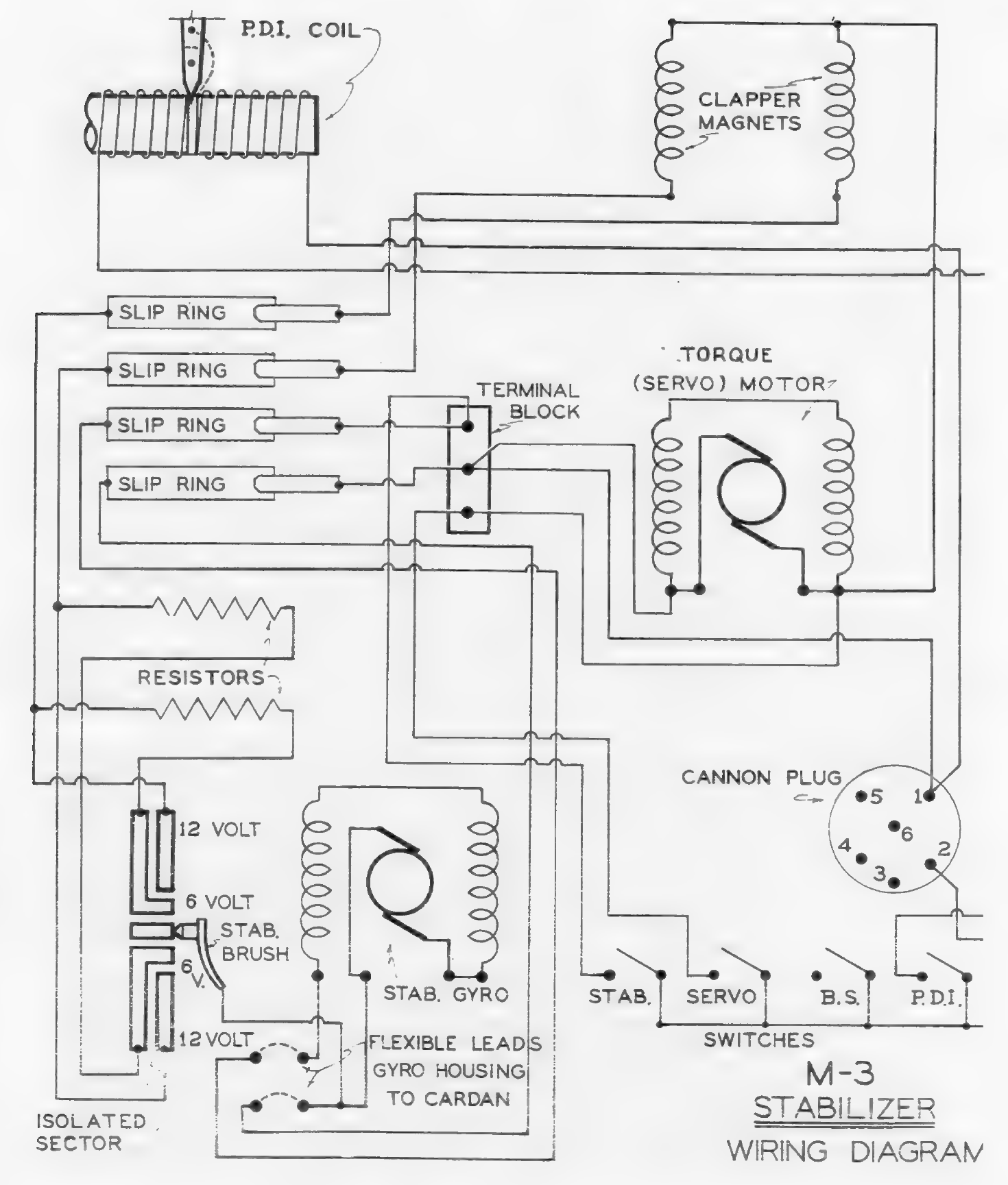 Figure 7. M-3 stabilizer wiring diagram, including the PDI coil and instruments, cannon plug, switches, slip rings, stabilizer gyro, torque motor and isolated sector.
