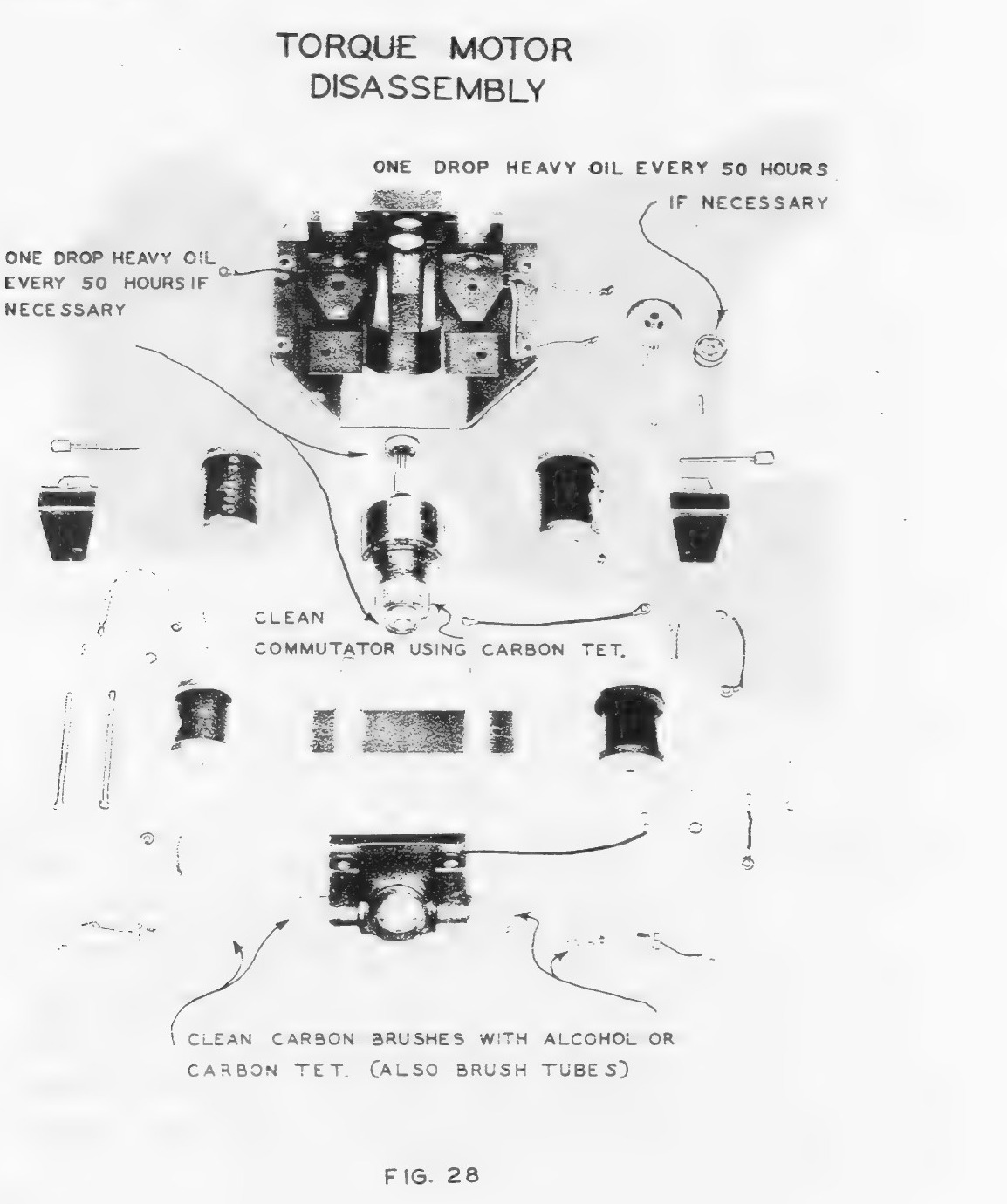 Torque motor disassembly; source figure or chart from Norden Bombsight manual leaf 74