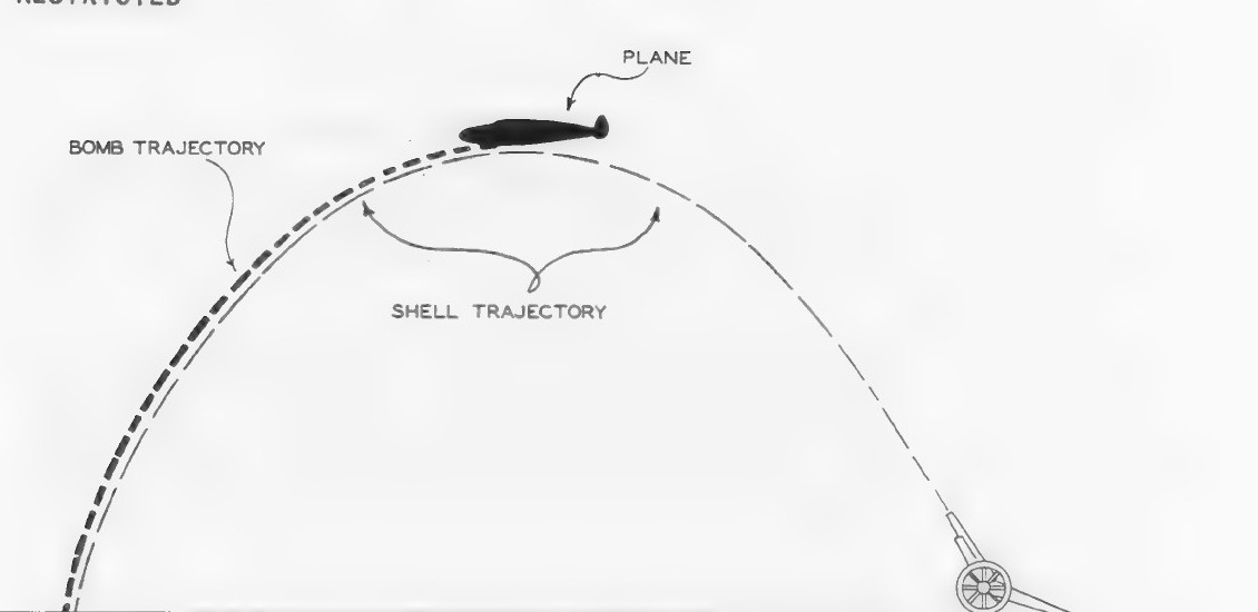 Bomb and shell trajectory illustration