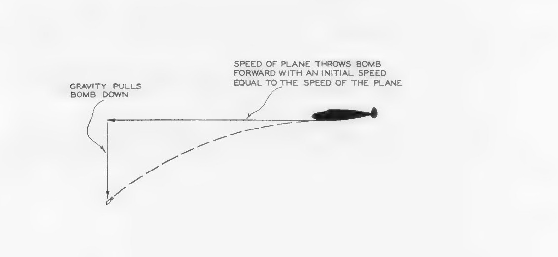 Gravity and bomb trajectory illustration