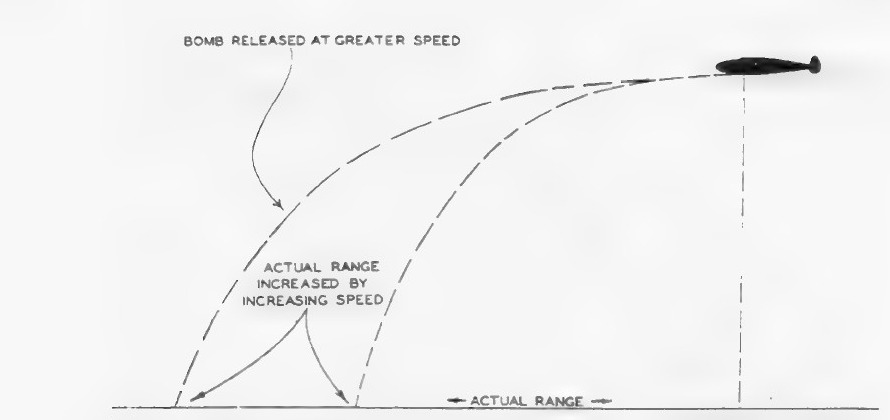 Bomb released at greater speed