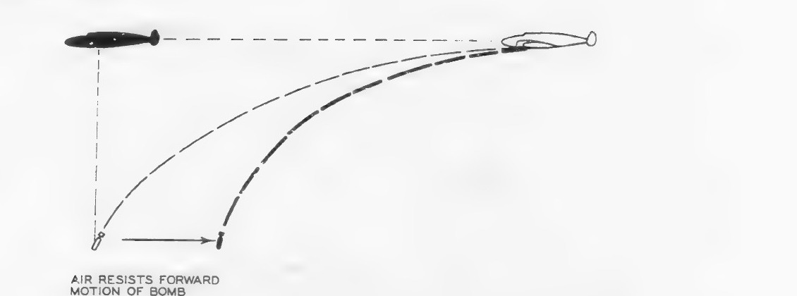 Air resistance against the forward motion of a bomb
