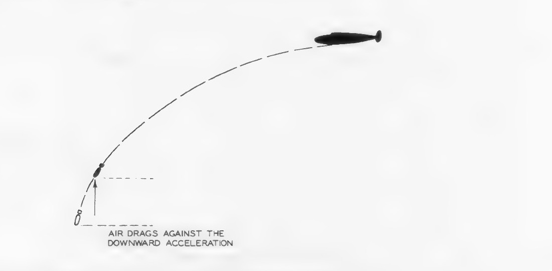 Air drag against a bomb's downward acceleration