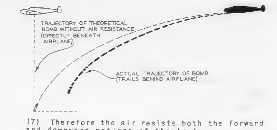 Theoretical and actual bomb trajectories