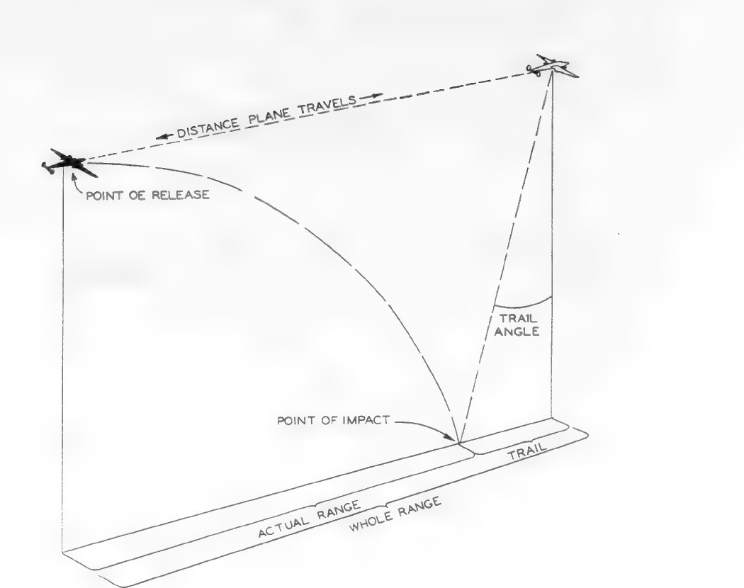 Point of release, point of impact, and trail angle