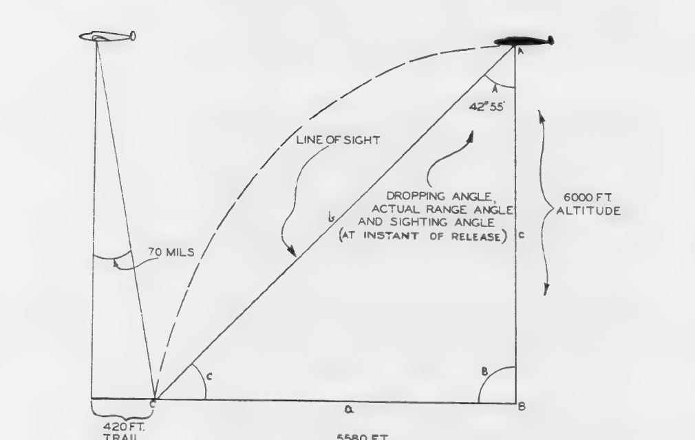 Trajectory triangle showing line of sight, altitude, trail, and actual range