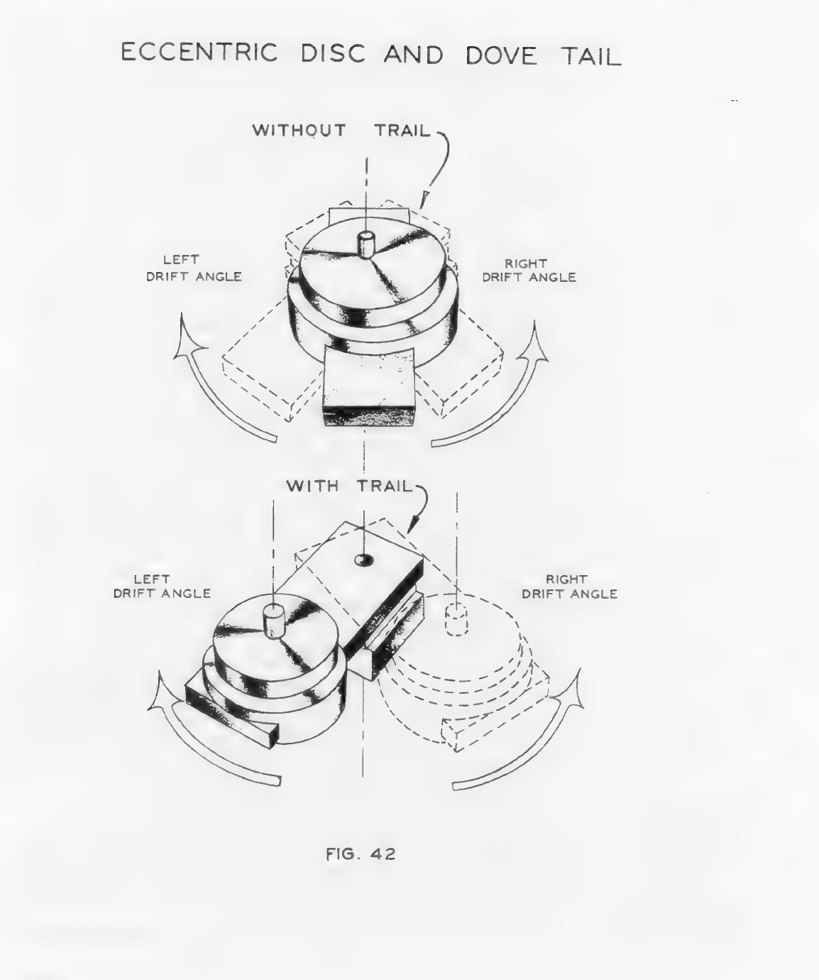 Eccentric disc and dove tail; source figure or chart from Norden Bombsight manual leaf 132
