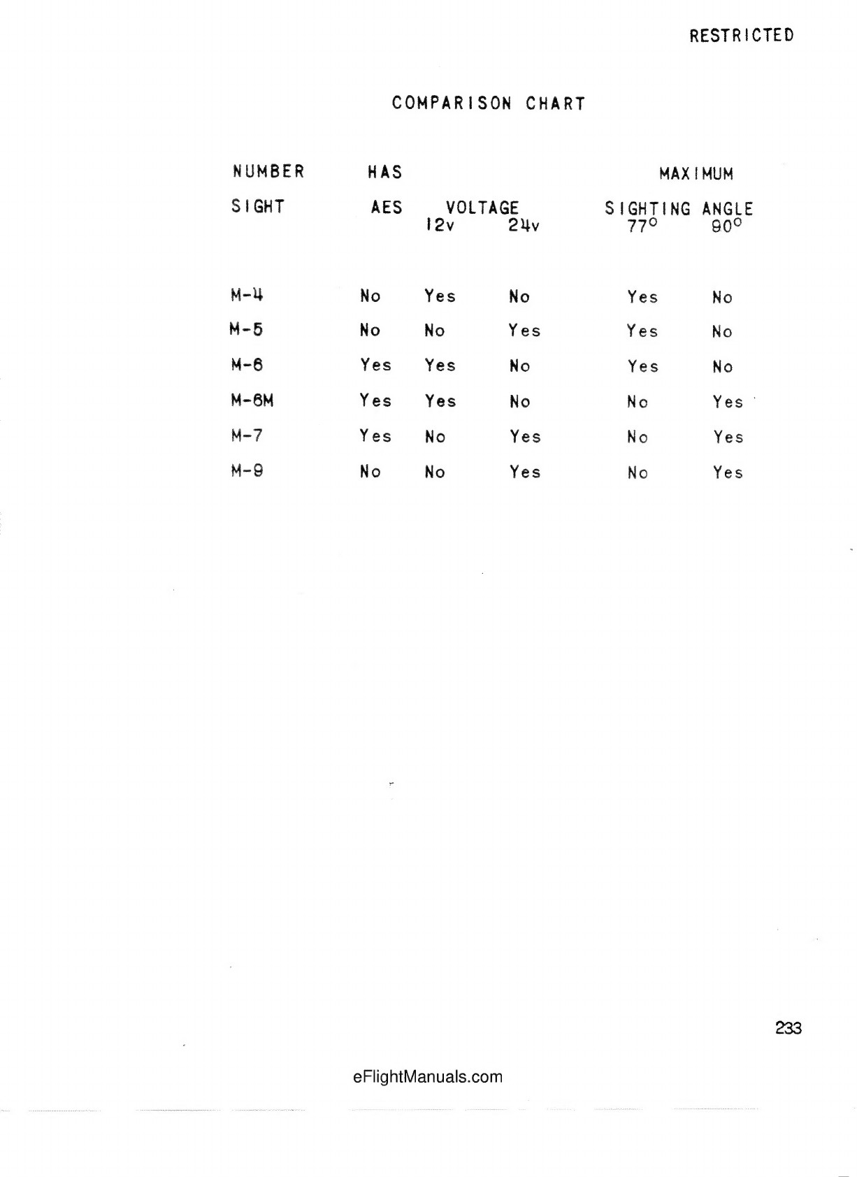 Original scan: norden2.pdf, PDF page 251